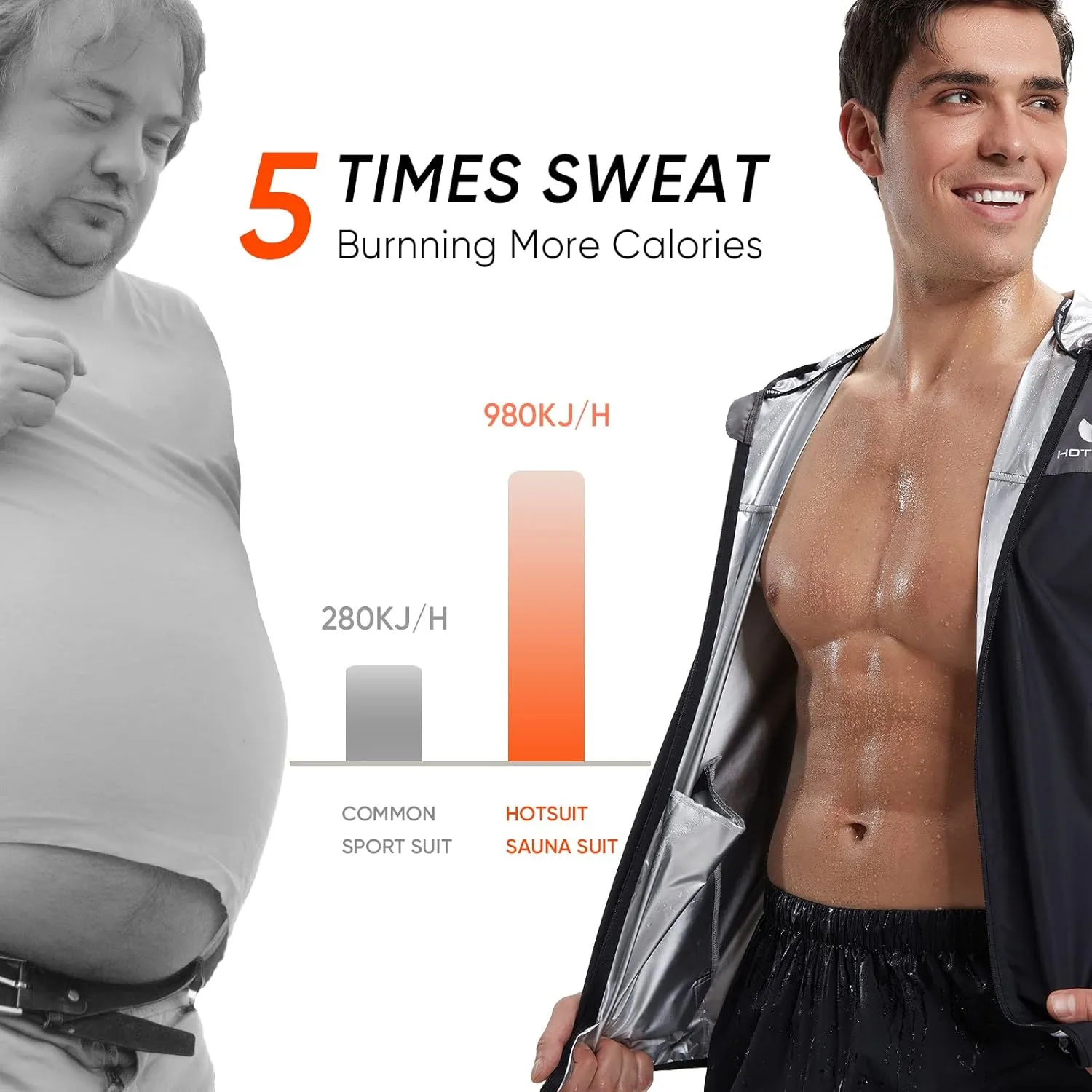 HOTSUIT Sauna Suit for Men Sweat Suits Gym Workout Exercise Sauna Jacket Pant Full Body