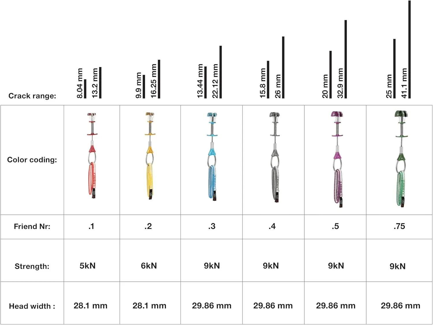 Offset Zero Friends Rock Climbing Cams - Lightweight, Active Protection for Trad & Alpine Climbing