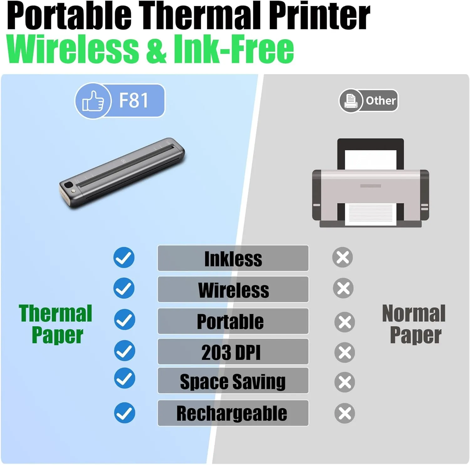 Rongta Portable Printer Wireless for Travel, Bluetooth WiFi Inkless Thermal Printers for 8.5" x 11" US Letter & A4 Size, Compatible with Android iOS Phone Mac Windows Laptop for Office & Home (Gray)