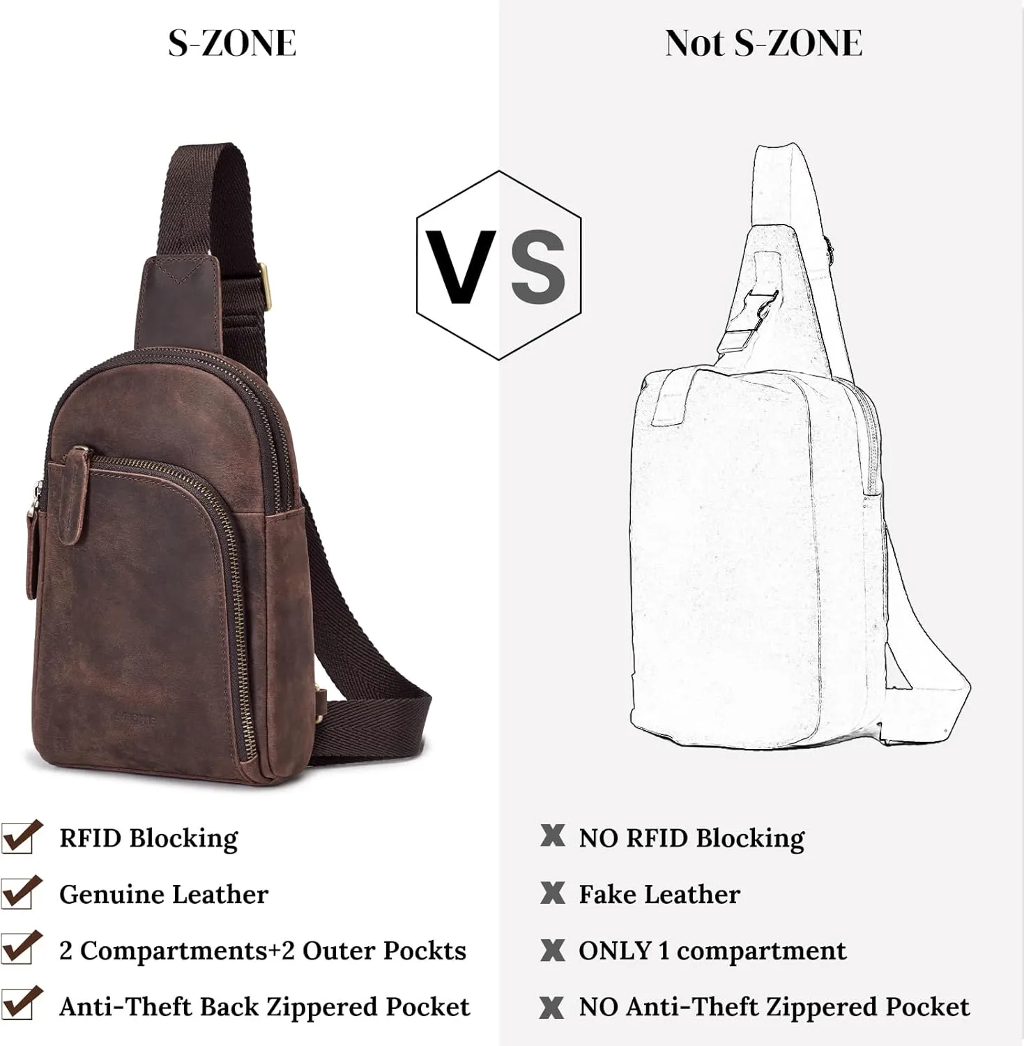 S-ZONE Genuine Leather RFID Blocking Small Sling Bag Women Crossbody Fanny Packs