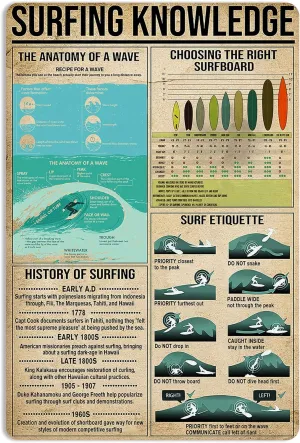 Surfing Knowledge Anatomy Of A Wave Surf Etiquette Tin Sign Beach House Vintage Decor Home Club Wall Art Room Poster Man Cave Metal Sign 16x12 Inches