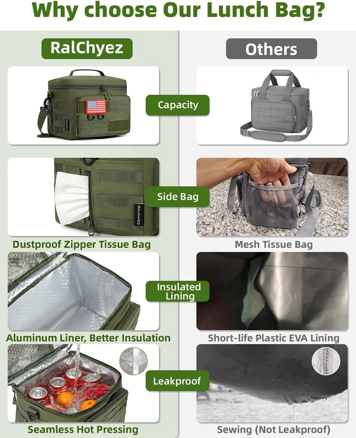 Tactical Lunch Box, RalChyez 13L Large Insulated Lunch Bag MOLLE Webbing Leakproof Thermal Cooler with Shoulder Strap Lunch Pail for Adult Men Women Office Work Camping Picnic Travel Green