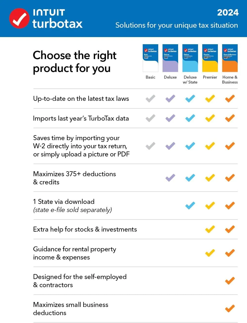 TurboTax Home & Business 2024 Tax Software, Federal & State Tax Return [PC/MAC (MacOS Ventura 13 or Sonoma 14 is required for TurboTax Desktop 2024) Download