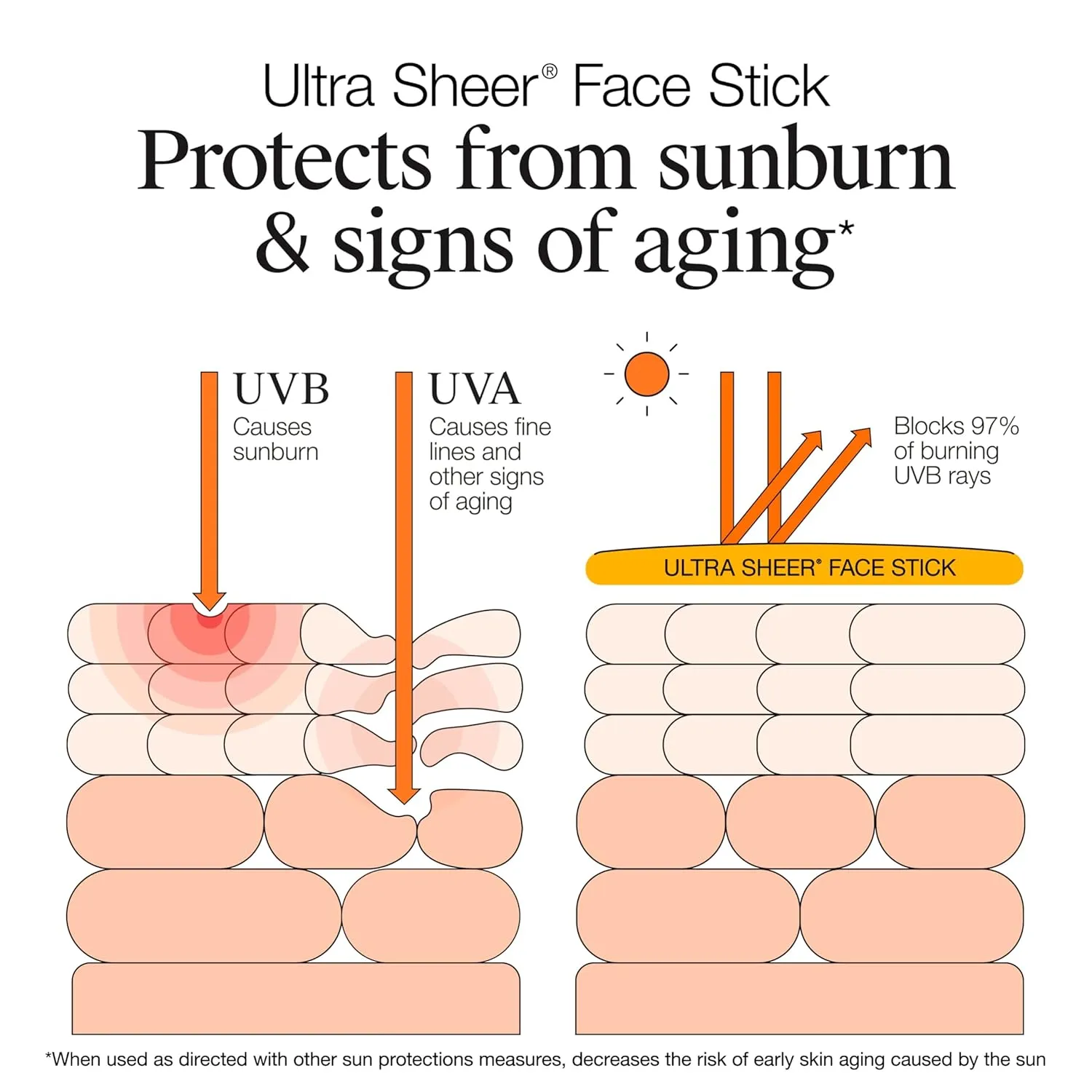 Ultra Sheer Face Stick SPF 60 0.47 oz