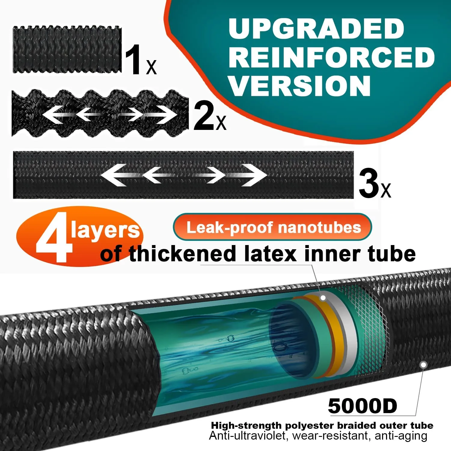 VARWANEO Expandable Garden Hose 50ft Water Hose 10 Function Sprayer Nozzle Lightweight Durable 4-Layers Latex, Outdoor Upgraded Flexible Hose 3/4 inch Solid Metal Fittings No Kink Water Pipe Retractable Hose