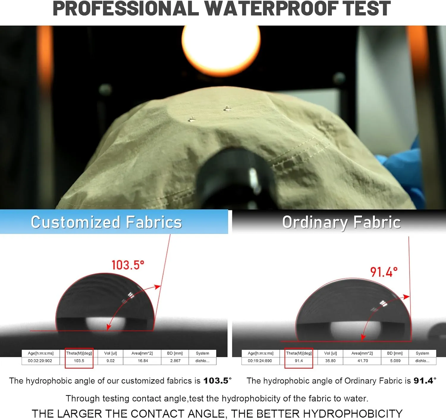 Waterproof Bucket Hat for Women Men Rain Hat UPF 50  Wide Brim Boonie Sun Hat Foldable Summer Floppy Beach Fishing Safari Hat