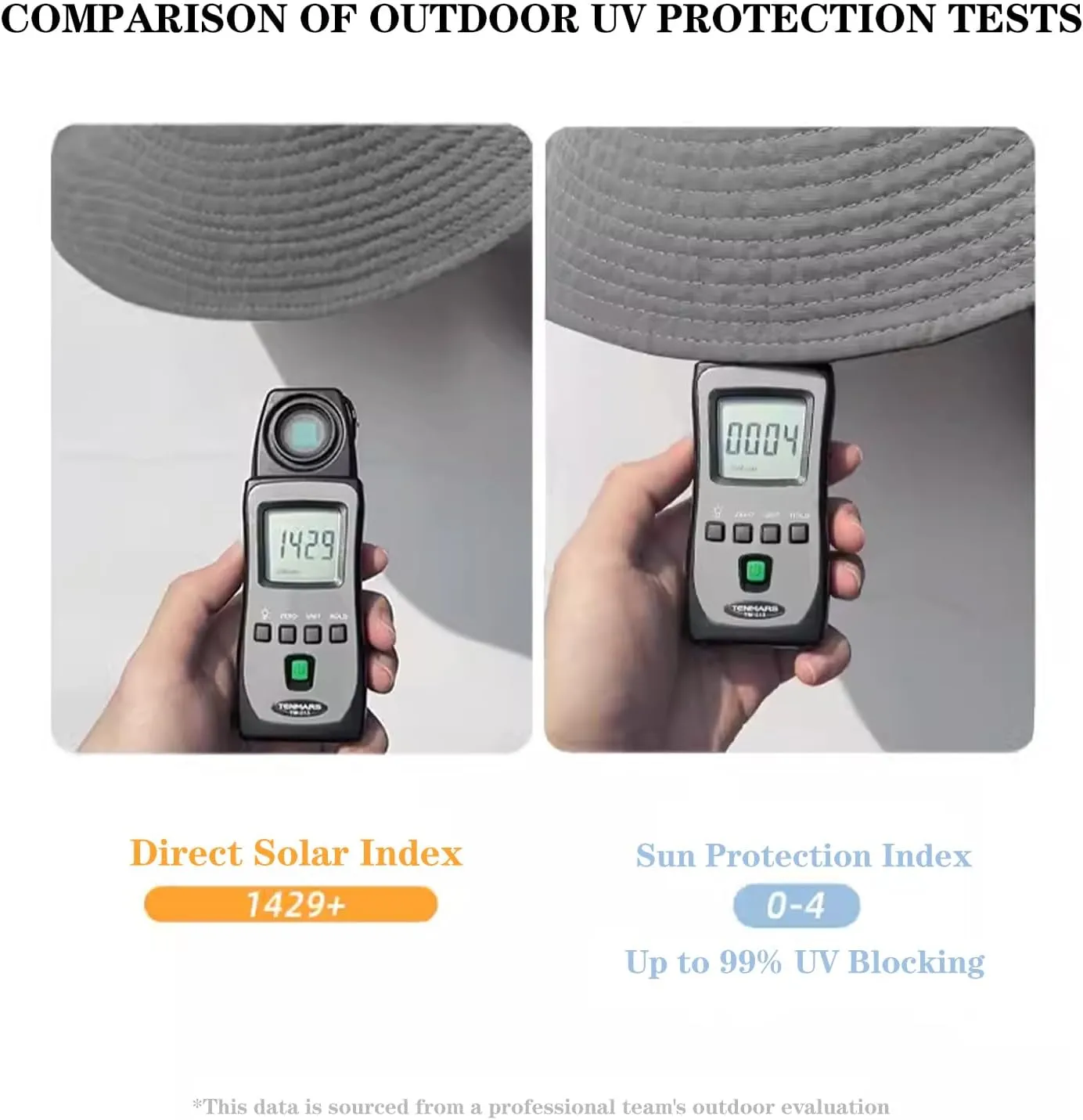 ZOORON Sun Hats for Men Women UPF 50  Bucket Hat UV Protection Boonie Hat for Fishing Hiking Garden Safari Beach